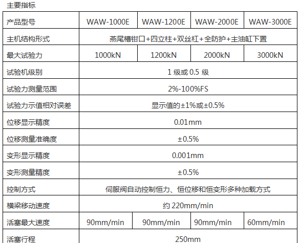 WAW-2000D(B、C)/200噸/2000 Kn微機控制電液伺服液壓萬能試驗機